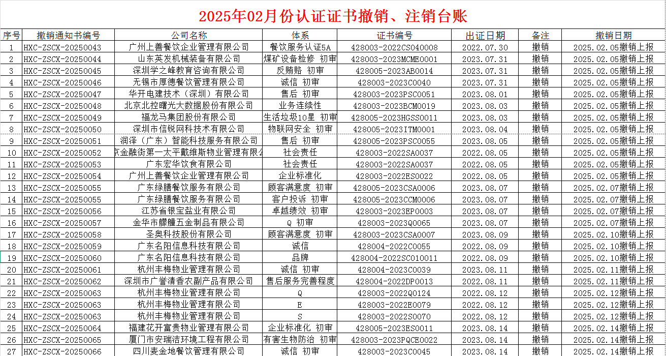2025年02月份認證證書撤銷名單