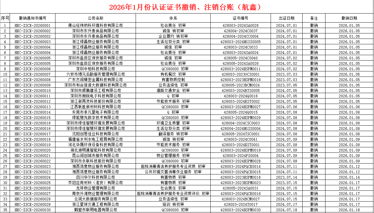 2026年1月份認(rèn)證證書撤銷名單