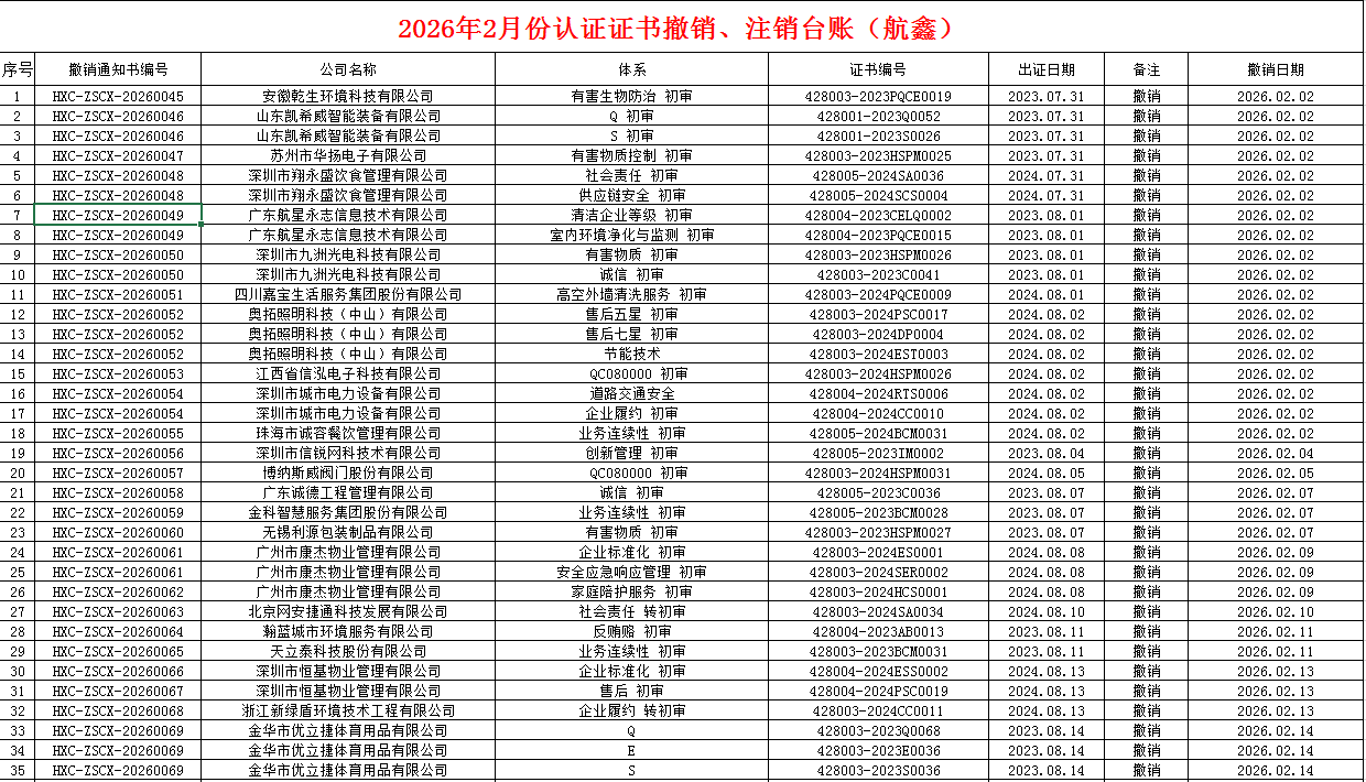 2026年2月份認(rèn)證證書撤銷名單
